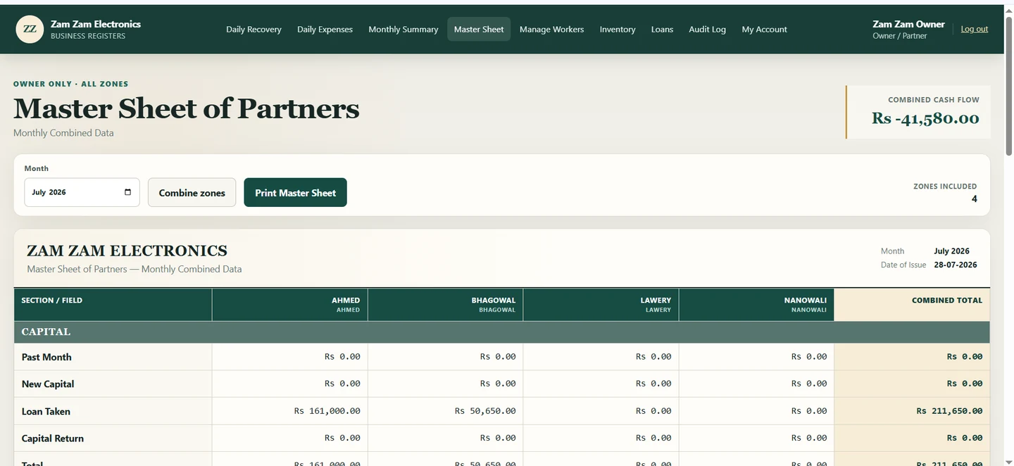 Online Shop Management master sheet