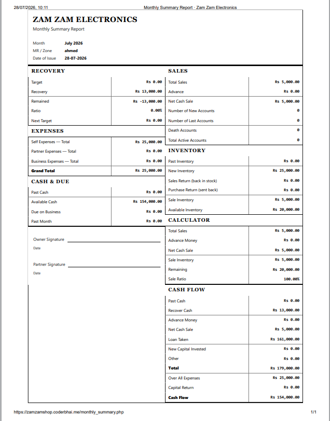 Online Shop Management monthly summary